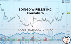 BOINGO WIRELESS INC. - Giornaliero