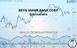BRYN MAWR BANK CORP. - Giornaliero