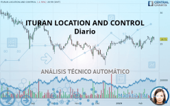 ITURAN LOCATION AND CONTROL - Diario