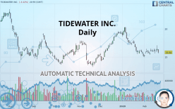 TIDEWATER INC. - Daily