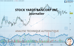 STOCK YARDS BANCORP INC. - Dagelijks