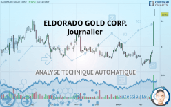 ELDORADO GOLD CORP. - Journalier