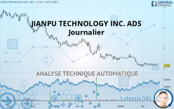 JIANPU TECHNOLOGY INC. ADS - Journalier