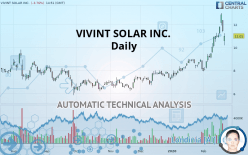 VIVINT SOLAR INC. - Daily