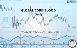 GLOBAL CORD BLOOD - Daily