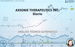 AXSOME THERAPEUTICS INC. - Diario