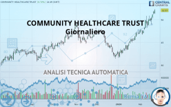 COMMUNITY HEALTHCARE TRUST - Giornaliero