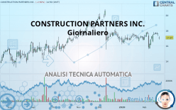 CONSTRUCTION PARTNERS INC. - Giornaliero
