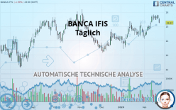 BANCA IFIS - Täglich