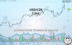 USD/CZK - 1 Std.