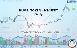 HUOBI TOKEN - HT/USDT - Daily