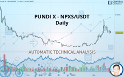 PUNDI X - NPXS/USDT - Daily