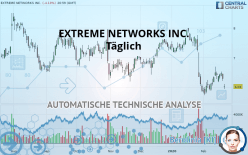 EXTREME NETWORKS INC. - Diario
