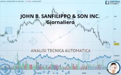 JOHN B. SANFILIPPO & SON INC. - Giornaliero