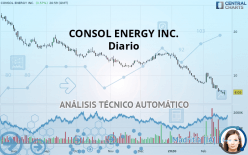 CONSOL ENERGY INC. - Diario