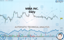 MBIA INC. - Daily