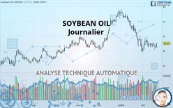 SOYBEAN OIL - Journalier