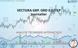 VECTURA GRP. ORD 0.0271P - Journalier