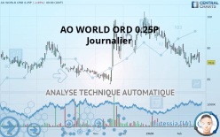 AO WORLD ORD 0.25P - Journalier