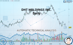 DHT HOLDINGS INC. - Daily
