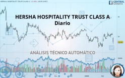 HERSHA HOSPITALITY TRUST CLASS A - Diario