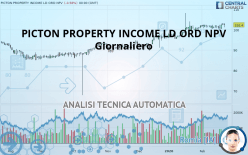 PICTON PROPERTY INCOME LD ORD NPV - Dagelijks