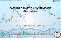 CASS INFORMATION SYSTEMS INC - Giornaliero