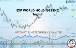 EXP WORLD HOLDINGS INC. - Täglich
