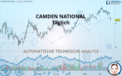 CAMDEN NATIONAL - Täglich