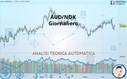 AUD/NOK - Giornaliero