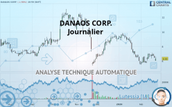 DANAOS CORP. - Journalier