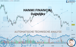 HANMI FINANCIAL - Dagelijks