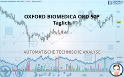 OXFORD BIOMEDICA ORD 50P - Daily