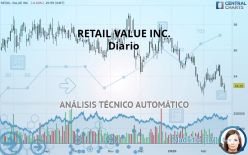 RETAIL VALUE INC. - Diario