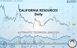 CALIFORNIA RESOURCES - Daily