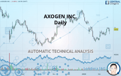 AXOGEN INC. - Daily