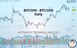 BITCOIN - BTC/USD - Daily