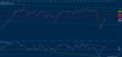 USD/JPY - 4H