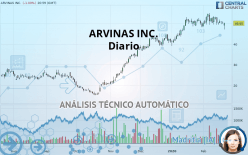 ARVINAS INC. - Diario