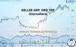 KELLER GRP. ORD 10P - Diario