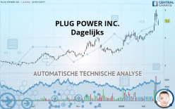 PLUG POWER INC. - Dagelijks