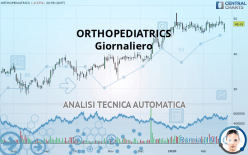 ORTHOPEDIATRICS - Daily