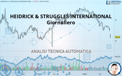 HEIDRICK & STRUGGLES INTERNATIONAL - Giornaliero