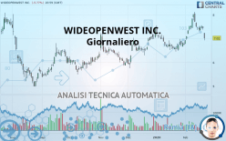 WIDEOPENWEST INC. - Giornaliero