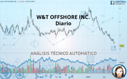 W&T OFFSHORE INC. - Diario