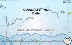 QUINSTREET INC. - Daily