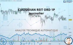 CUSTODIAN PROPERTY INCOME REIT ORD 1P - Journalier
