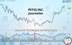 PETIQ INC. - Journalier