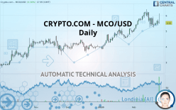 CRYPTO.COM - MCO/USD - Daily