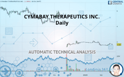 CYMABAY THERAPEUTICS INC. - Daily